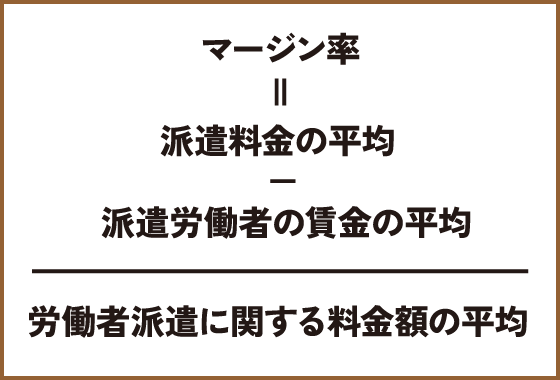 マージン率＝(派遣料金の平均 － 派遣労働者の賃金の平均)/労働者派遣に関する料金額の平均